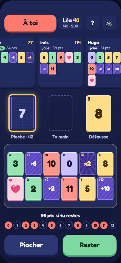 Option A : deux rangées, cartes réduites