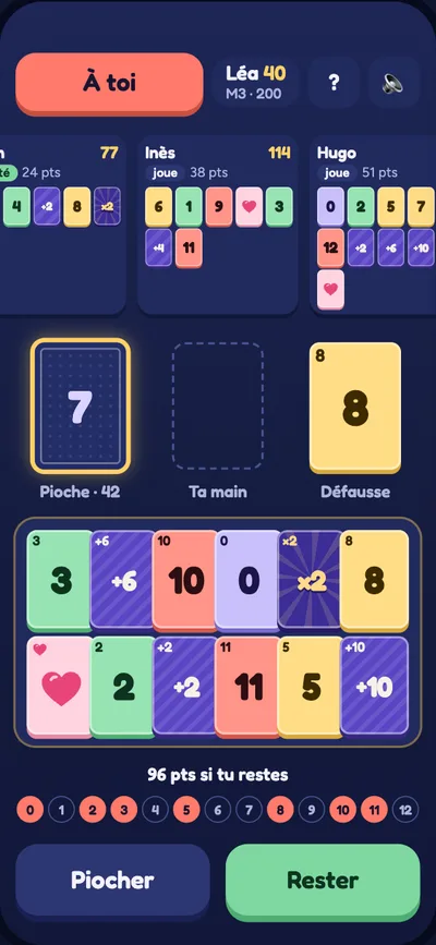 Option C : les cartes se chevauchent